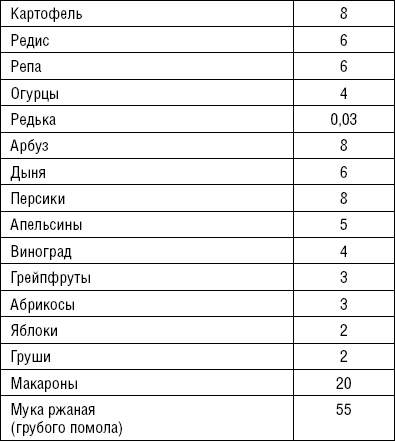 Лечимся едой. Болезни суставов и позвоночника. 200 лучших рецептов