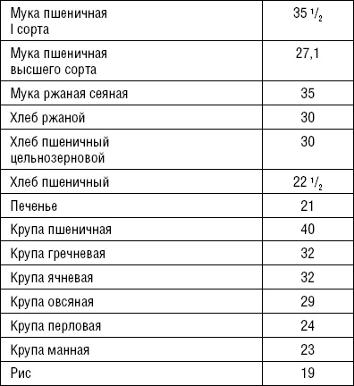 Лечимся едой. Болезни суставов и позвоночника. 200 лучших рецептов