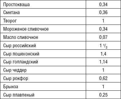 Лечимся едой. Болезни суставов и позвоночника. 200 лучших рецептов