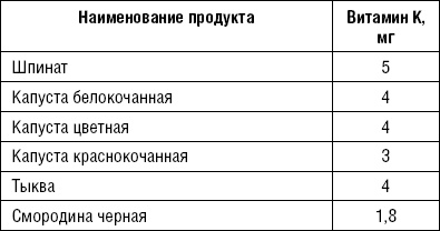 Лечимся едой. Болезни суставов и позвоночника. 200 лучших рецептов