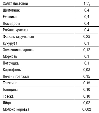 Лечимся едой. Болезни суставов и позвоночника. 200 лучших рецептов