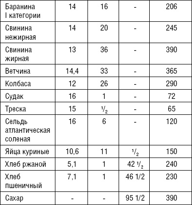 Лечимся едой. Болезни суставов и позвоночника. 200 лучших рецептов