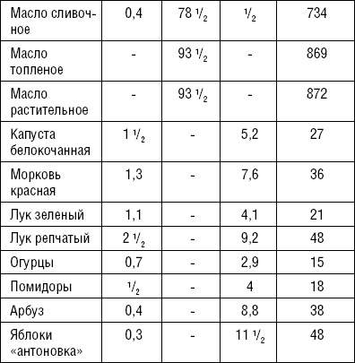 Лечимся едой. Болезни суставов и позвоночника. 200 лучших рецептов