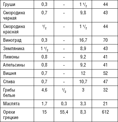 Лечимся едой. Болезни суставов и позвоночника. 200 лучших рецептов