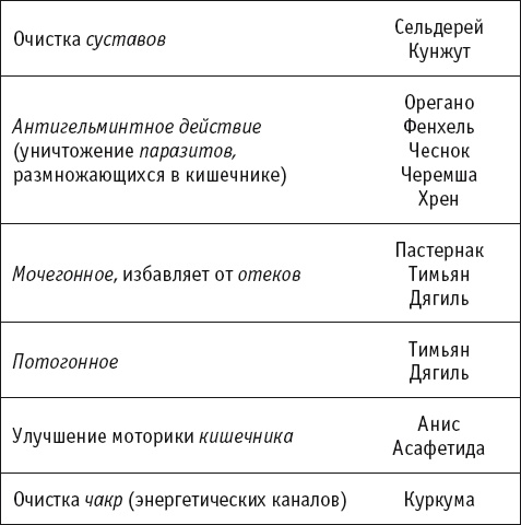 Целительные специи. Пряности. Приправы. От 100 болезней