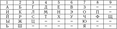 Халдейская Нумерология Рассчитать