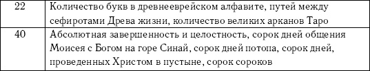 Хиромантия и нумерология. Секретные знания. Практическое руководство