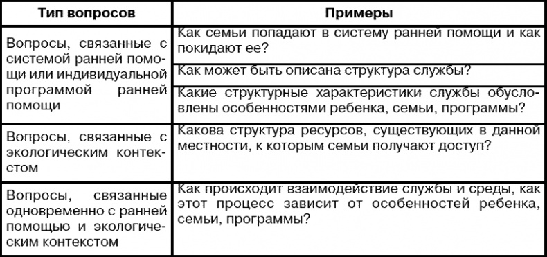 Система ранней помощи. Поиск основных векторов развития