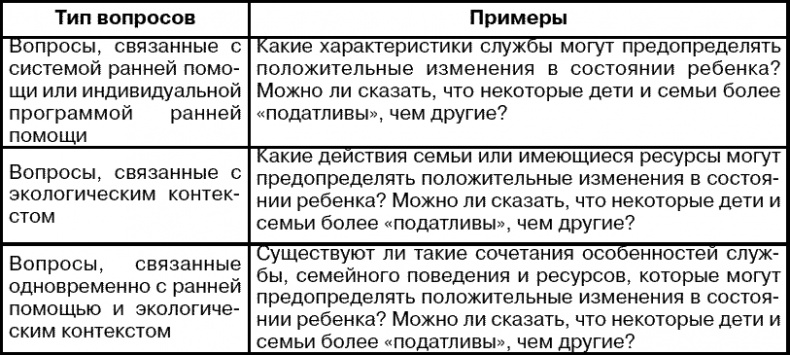 Система ранней помощи. Поиск основных векторов развития