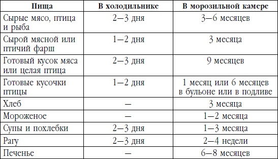 Жить со вкусом, или Байки бывалого кулинара