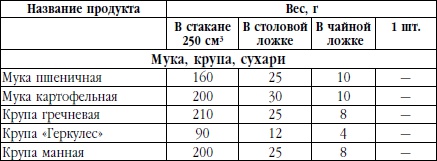 Жить со вкусом, или Байки бывалого кулинара