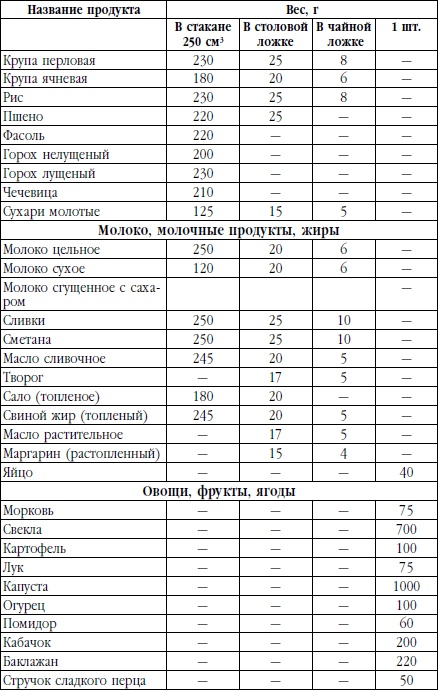 Жить со вкусом, или Байки бывалого кулинара