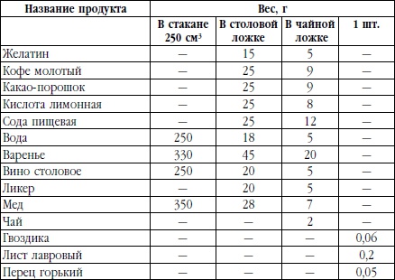 Жить со вкусом, или Байки бывалого кулинара