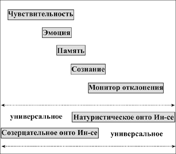 Психология лидера