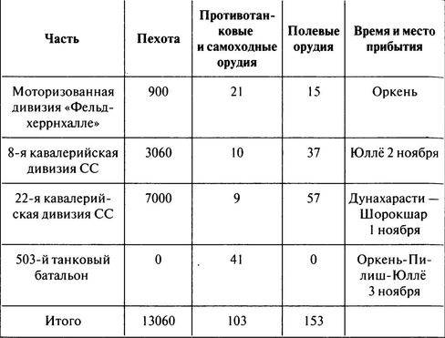 100 дней в кровавом аду. Будапешт - "дунайский Сталинград"?