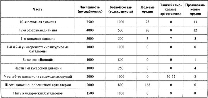 100 дней в кровавом аду. Будапешт - "дунайский Сталинград"?