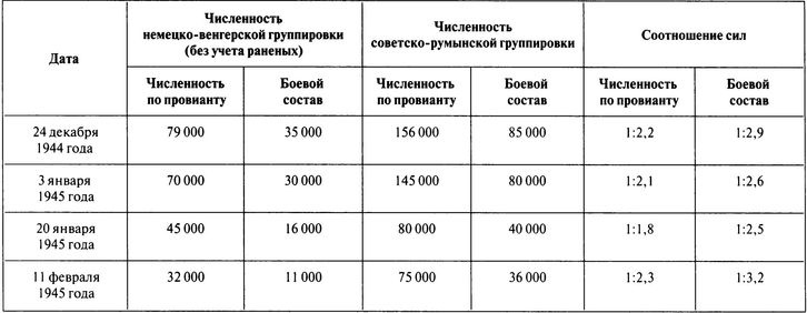 100 дней в кровавом аду. Будапешт - "дунайский Сталинград"?