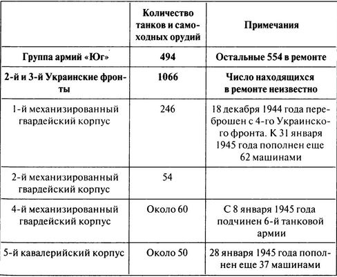 100 дней в кровавом аду. Будапешт - "дунайский Сталинград"?