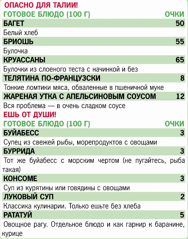 Кремлевская диета. 200 вопросов и ответов