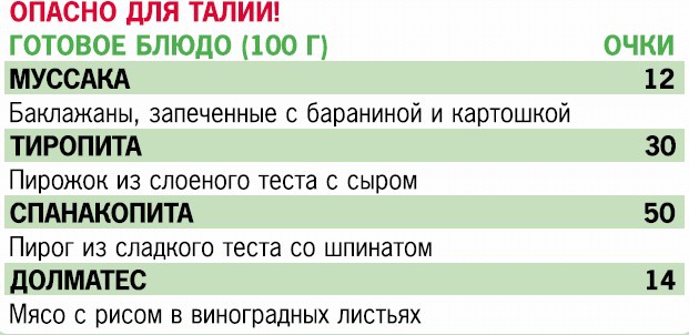 Кремлевская диета. 200 вопросов и ответов