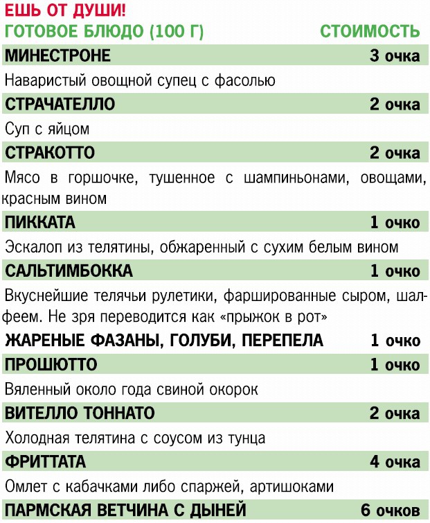 Кремлевская диета. 200 вопросов и ответов