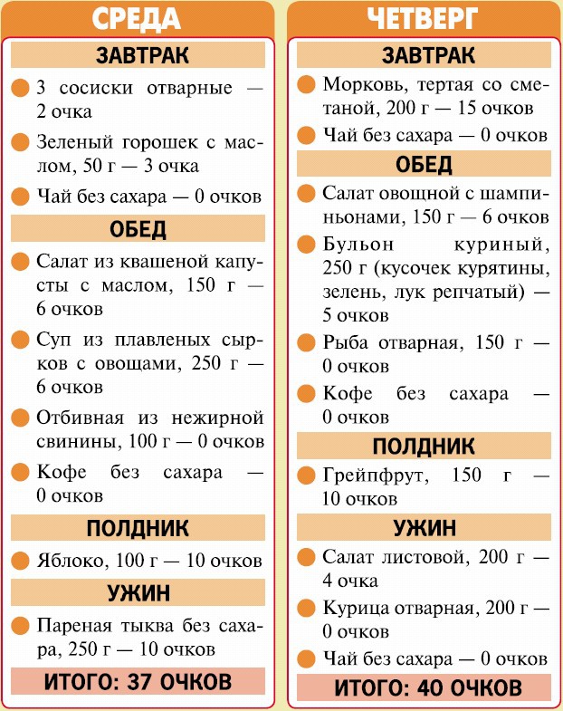 Кремлевская диета. 200 вопросов и ответов