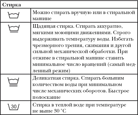 Классная энциклопедия для девочек. Отличные советы как быть лучшей во всем!