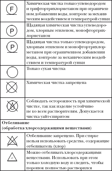 Классная энциклопедия для девочек. Отличные советы как быть лучшей во всем!