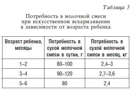 Детское питание. Рецепты, советы, рекомендации