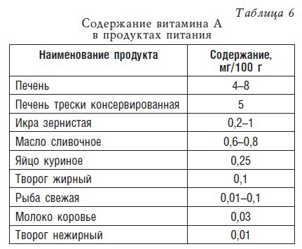 Детское питание. Рецепты, советы, рекомендации