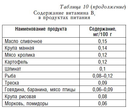 Детское питание. Рецепты, советы, рекомендации