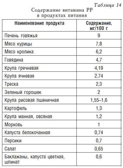 Детское питание. Рецепты, советы, рекомендации