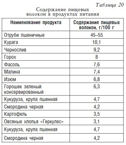 Детское питание. Рецепты, советы, рекомендации