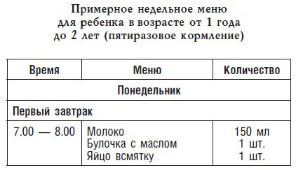 Детское питание. Рецепты, советы, рекомендации