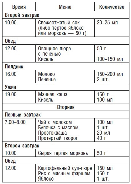 Детское питание. Рецепты, советы, рекомендации