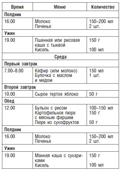 Детское питание. Рецепты, советы, рекомендации