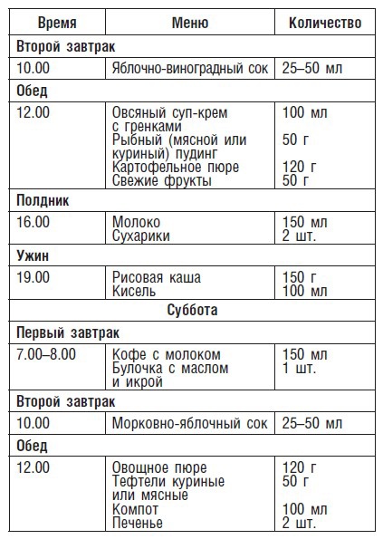 Детское питание. Рецепты, советы, рекомендации