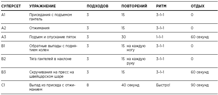 Бикини диета 5:2