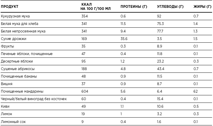 Бикини диета 5:2