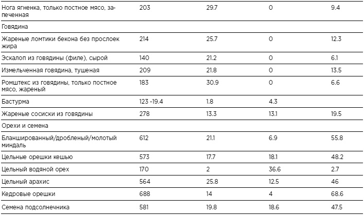 Бикини диета 5:2