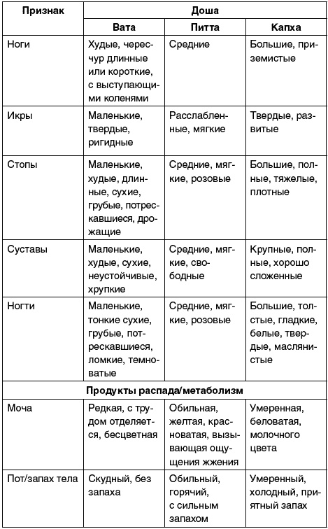 Восточный путь самоомоложения. Все лучшие техники и методики