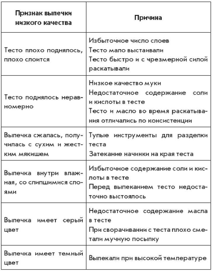 Выпечка из слоеного теста. Готовим, как профессионалы!