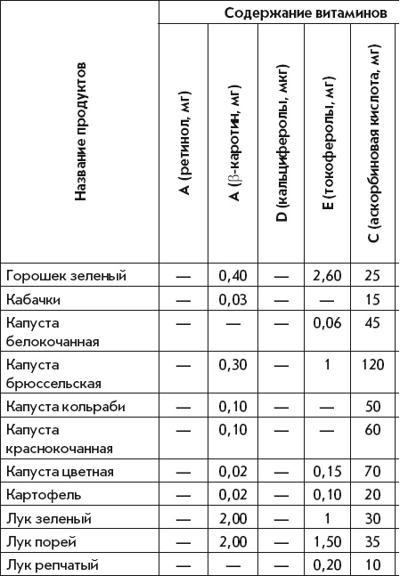 Летние супы, окрошки, свекольники и другие. Готовим, как профессионалы!