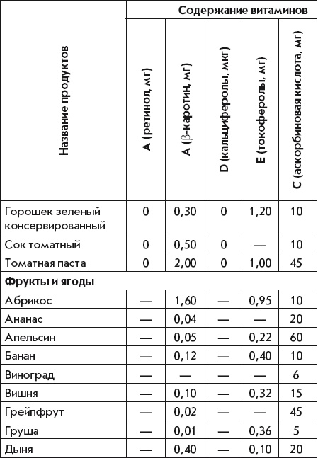 Летние супы, окрошки, свекольники и другие. Готовим, как профессионалы!