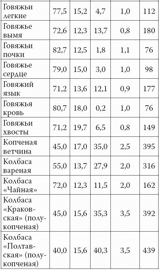 Аппетитные колбасы и паштеты