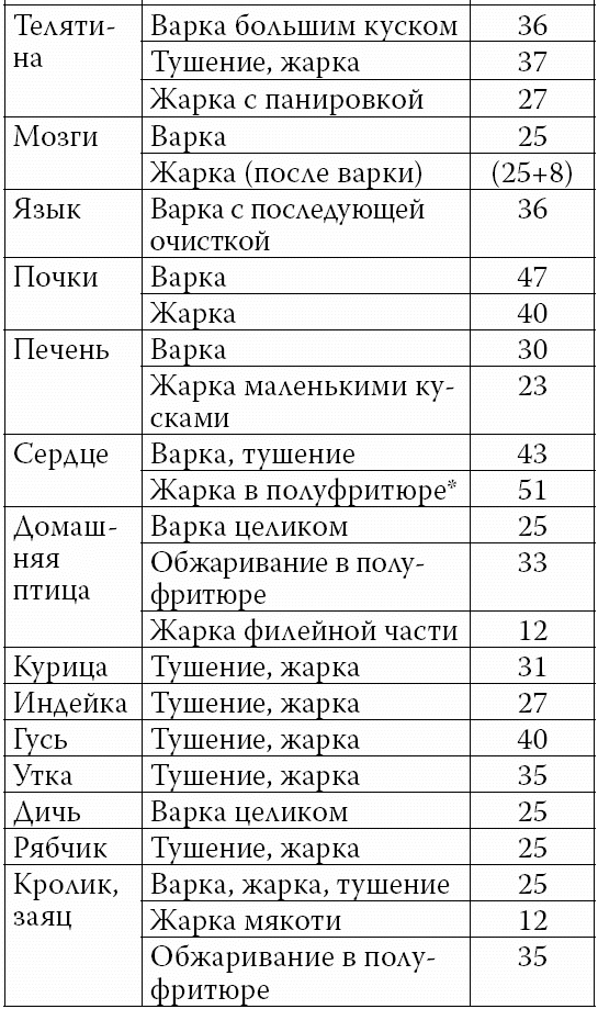 Аппетитные колбасы и паштеты