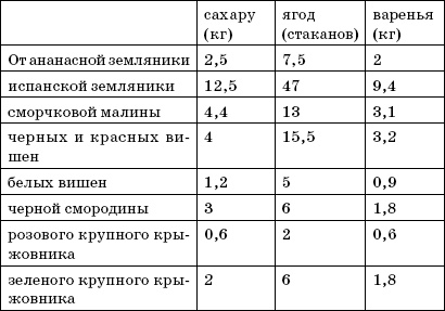 Поваренная книга русской опытной хозяйки. Сладкие блюда