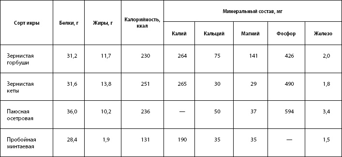 Питание для здоровья