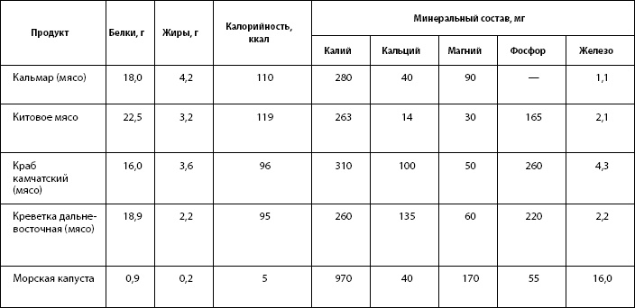 Питание для здоровья