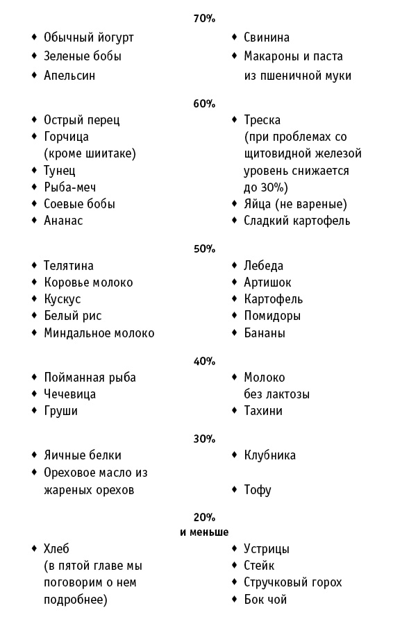 Искусство правильного питания